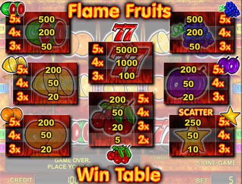 Игровой автомат Flaming Fruits  играть бесплатно